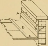 Picture 240 of 371 from Cyclopedia of architecture, carpentry, and building : a general reference work ... (1907), leaf 308