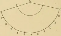 An illustration from Cyclopedia of architecture, carpentry, and building : a general reference work ... (1907)