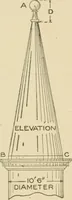 Picture 247 of 371 from Cyclopedia of architecture, carpentry, and building : a general reference work ... (1907), leaf 317
