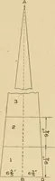 An illustration from Cyclopedia of architecture, carpentry, and building : a general reference work ... (1907)