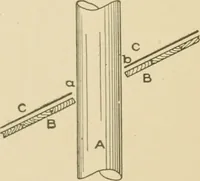 An illustration from Cyclopedia of architecture, carpentry, and building : a general reference work ... (1907)