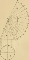 Picture 15 of 371 from Cyclopedia of architecture, carpentry, and building : a general reference work ... (1907), leaf 32