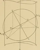 An illustration from Cyclopedia of architecture, carpentry, and building : a general reference work ... (1907)