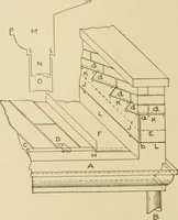 Picture 256 of 371 from Cyclopedia of architecture, carpentry, and building : a general reference work ... (1907), leaf 323
