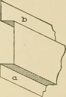 An illustration from Cyclopedia of architecture, carpentry, and building : a general reference work ... (1907)