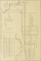 Picture 279 of 371 from Cyclopedia of architecture, carpentry, and building : a general reference work ... (1907), leaf 345
