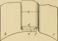 An illustration from Cyclopedia of architecture, carpentry, and building : a general reference work ... (1907)