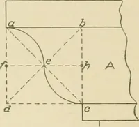 Picture 290 of 371 from Cyclopedia of architecture, carpentry, and building : a general reference work ... (1907), leaf 357