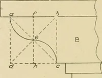 Picture 291 of 371 from Cyclopedia of architecture, carpentry, and building : a general reference work ... (1907), leaf 357