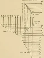 Picture 294 of 371 from Cyclopedia of architecture, carpentry, and building : a general reference work ... (1907), leaf 360