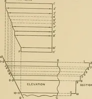 Picture 296 of 371 from Cyclopedia of architecture, carpentry, and building : a general reference work ... (1907), leaf 362