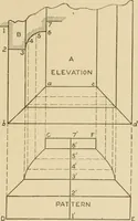 An illustration from Cyclopedia of architecture, carpentry, and building : a general reference work ... (1907)