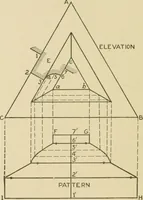 An illustration from Cyclopedia of architecture, carpentry, and building : a general reference work ... (1907)
