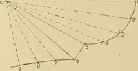 Picture 304 of 371 from Cyclopedia of architecture, carpentry, and building : a general reference work ... (1907), leaf 367