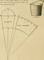 Picture 19 of 371 from Cyclopedia of architecture, carpentry, and building : a general reference work ... (1907), leaf 37