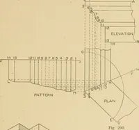 Picture 308 of 371 from Cyclopedia of architecture, carpentry, and building : a general reference work ... (1907), leaf 370