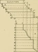 An illustration from Cyclopedia of architecture, carpentry, and building : a general reference work ... (1907)