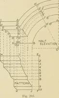 Picture 312 of 371 from Cyclopedia of architecture, carpentry, and building : a general reference work ... (1907), leaf 373