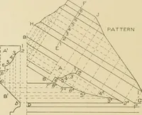An illustration from Cyclopedia of architecture, carpentry, and building : a general reference work ... (1907)
