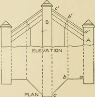 Picture 320 of 371 from Cyclopedia of architecture, carpentry, and building : a general reference work ... (1907), leaf 381