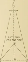 Picture 324 of 371 from Cyclopedia of architecture, carpentry, and building : a general reference work ... (1907), leaf 385