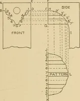 An illustration from Cyclopedia of architecture, carpentry, and building : a general reference work ... (1907)
