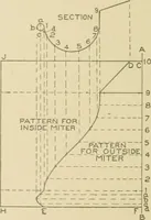 Picture 329 of 371 from Cyclopedia of architecture, carpentry, and building : a general reference work ... (1907), leaf 391