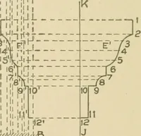 An illustration from Cyclopedia of architecture, carpentry, and building : a general reference work ... (1907)