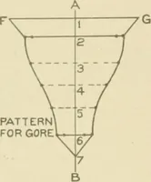 Picture 332 of 371 from Cyclopedia of architecture, carpentry, and building : a general reference work ... (1907), leaf 395