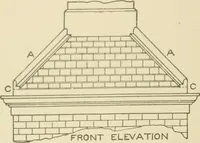 Picture 334 of 371 from Cyclopedia of architecture, carpentry, and building : a general reference work ... (1907), leaf 397