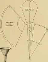 Picture 21 of 371 from Cyclopedia of architecture, carpentry, and building : a general reference work ... (1907), leaf 40
