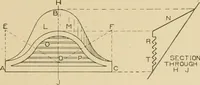 Picture 339 of 371 from Cyclopedia of architecture, carpentry, and building : a general reference work ... (1907), leaf 402