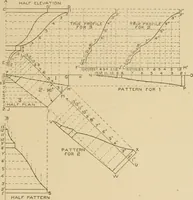 Picture 342 of 371 from Cyclopedia of architecture, carpentry, and building : a general reference work ... (1907), leaf 406