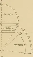 An illustration from Cyclopedia of architecture, carpentry, and building : a general reference work ... (1907)
