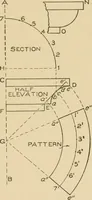 Picture 344 of 371 from Cyclopedia of architecture, carpentry, and building : a general reference work ... (1907), leaf 410