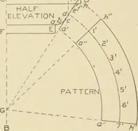 Picture 345 of 371 from Cyclopedia of architecture, carpentry, and building : a general reference work ... (1907), leaf 411
