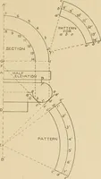 Picture 346 of 371 from Cyclopedia of architecture, carpentry, and building : a general reference work ... (1907), leaf 412