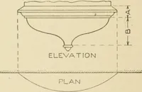 Picture 350 of 371 from Cyclopedia of architecture, carpentry, and building : a general reference work ... (1907), leaf 415