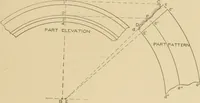 An illustration from Cyclopedia of architecture, carpentry, and building : a general reference work ... (1907)
