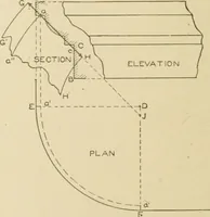 An illustration from Cyclopedia of architecture, carpentry, and building : a general reference work ... (1907)