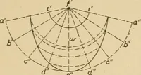 An illustration from Cyclopedia of architecture, carpentry, and building : a general reference work ... (1907)