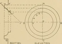 An illustration from Cyclopedia of architecture, carpentry, and building : a general reference work ... (1907)