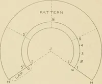 Picture 356 of 371 from Cyclopedia of architecture, carpentry, and building : a general reference work ... (1907), leaf 421
