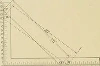 Picture 366 of 371 from Cyclopedia of architecture, carpentry, and building : a general reference work ... (1907), leaf 433