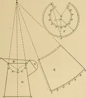 An illustration from Cyclopedia of architecture, carpentry, and building : a general reference work ... (1907)