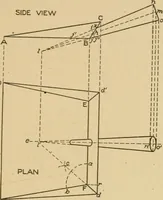 Picture 43 of 371 from Cyclopedia of architecture, carpentry, and building : a general reference work ... (1907), leaf 62