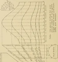 Picture 50 of 371 from Cyclopedia of architecture, carpentry, and building : a general reference work ... (1907), leaf 81