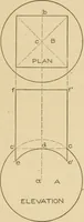 Picture 57 of 371 from Cyclopedia of architecture, carpentry, and building : a general reference work ... (1907), leaf 92