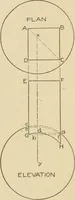 Picture 58 of 371 from Cyclopedia of architecture, carpentry, and building : a general reference work ... (1907), leaf 93