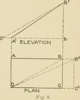 Picture 61 of 371 from Cyclopedia of architecture, carpentry, and building : a general reference work ... (1907), leaf 99